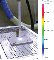 Fig. 1: Noise sources with dry ice blasting