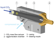 Fig. 2: Half section of the developed blasting device