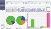 The ADC Software Information Dashboard Provides Critical live data Information at a Glance