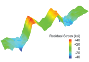 Figure 2: Residual stress map of friction-stir welded aluminum alloy plates