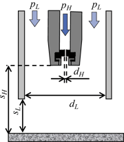 (b) Nozzle geometry Fig 2: CP apparatus and Nozzle geometry